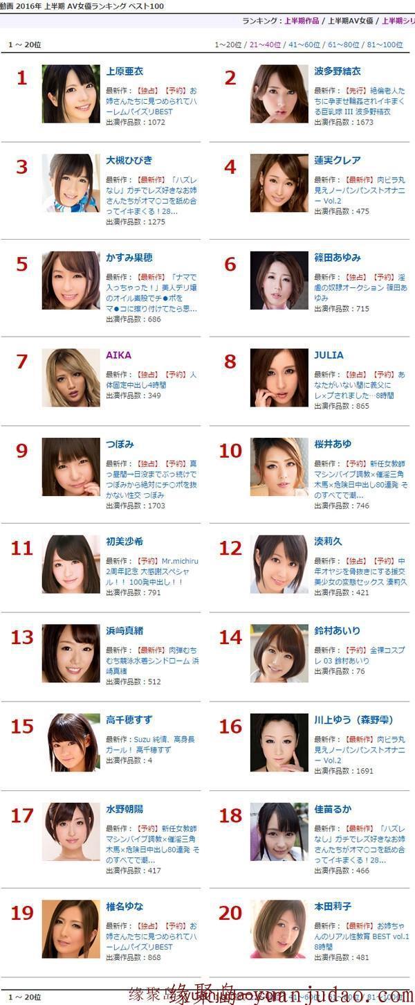 DMM发布2016年上半年最佳女忧排名TOP100