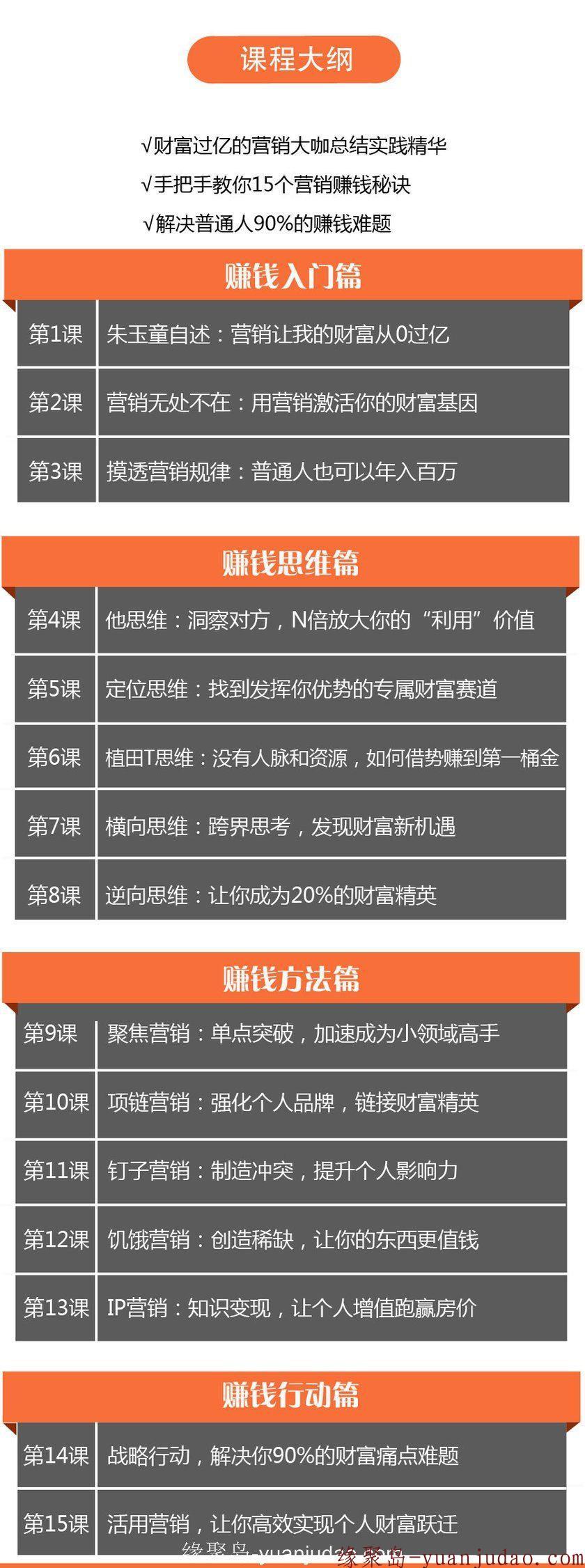《普通人如何通过营销赚取第一个100万？》学营销需要学的