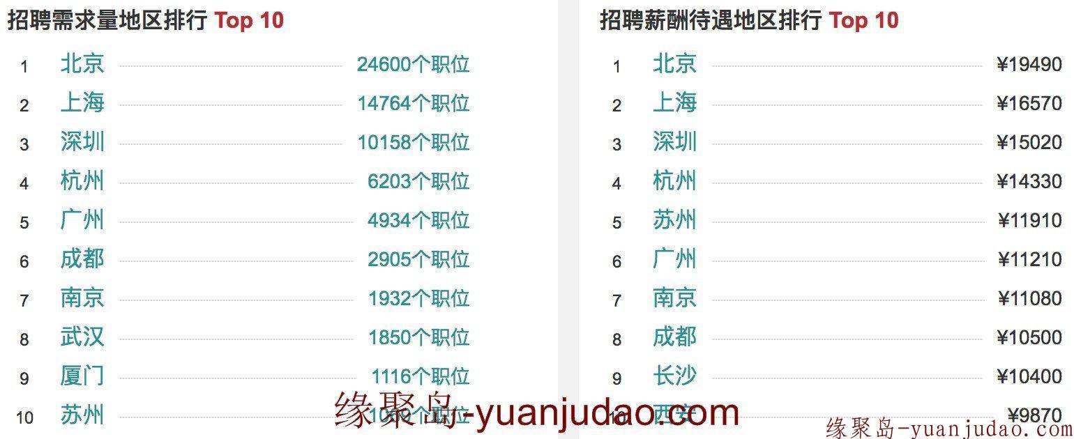 github上星星1万多的python教程