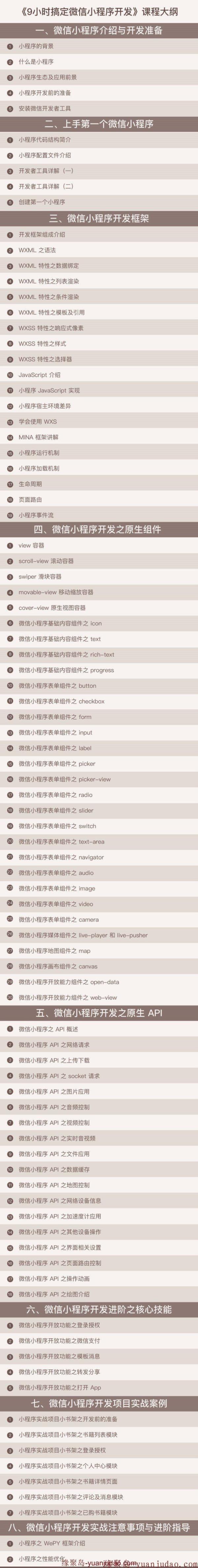 9小时搞定微信小程序开发
