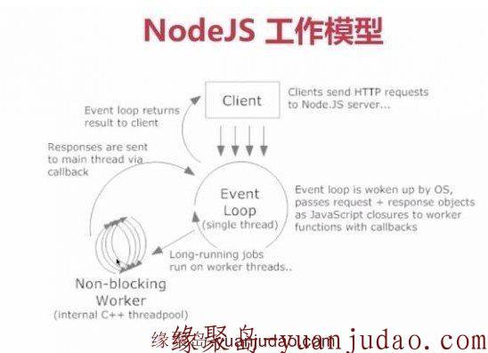 企业级刚需Nginx实战课程 全面掌握Nginx企业级配置+快速搭建Nginx高可用架构视频教程