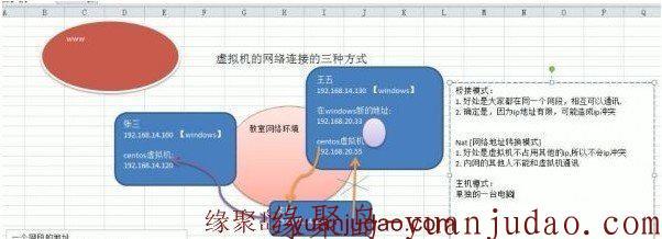 Linux Shell编程案例实战课程+Linux基础课程 尚硅谷全新Linux+Shell编程入门视频教程