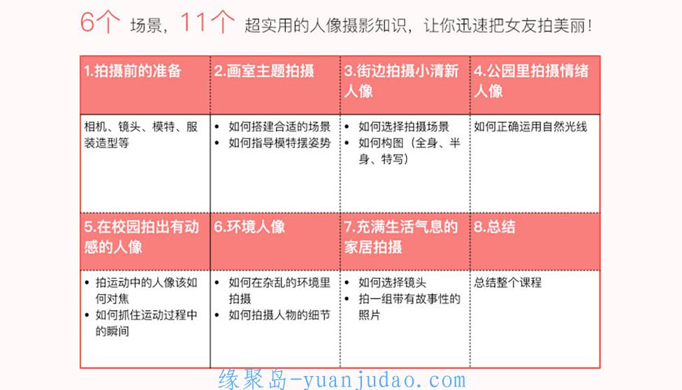 教你给女朋友拍好照片，基础人像外拍实战 