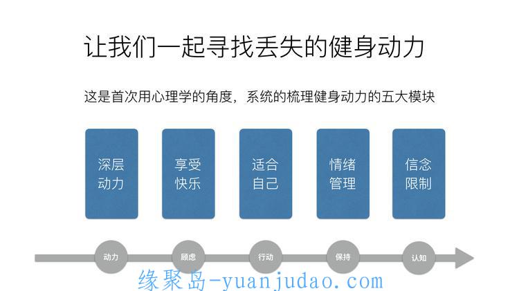 朱光：点燃你健身动力的十堂课，一边享受美食，一边瘦