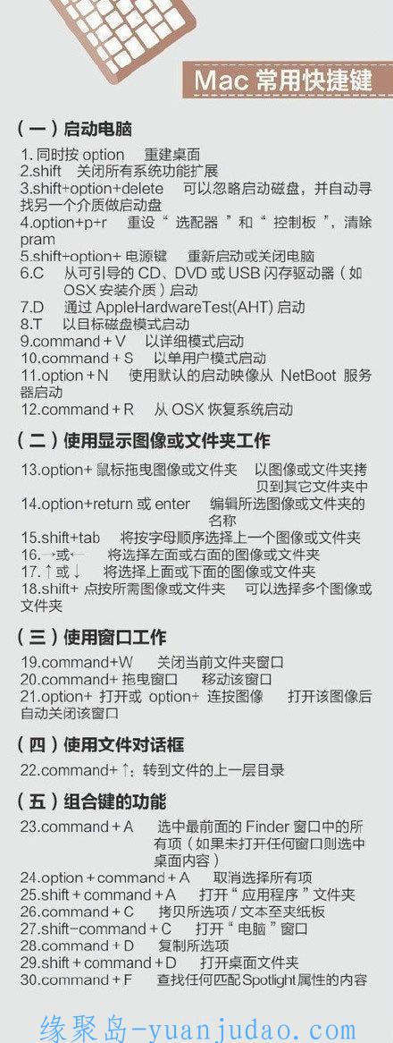 400个超实用的电脑快捷键 