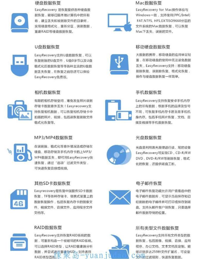 EasyRecovery数据恢复v15.2.0