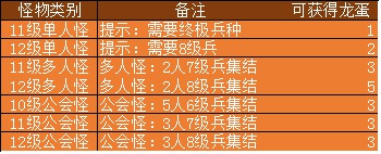 [游戏攻略] 《巨龙之战》——龙蛋介绍[多图]