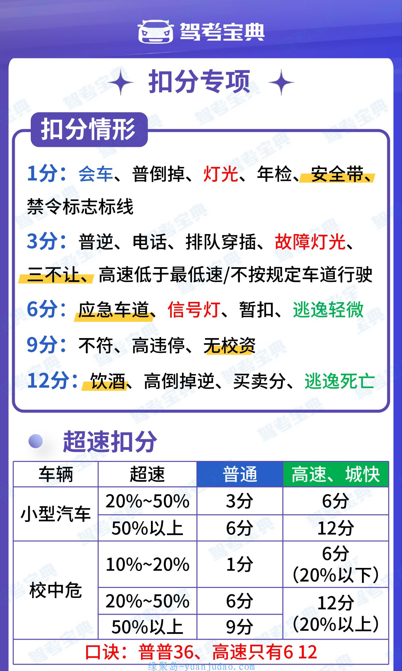 [资料] 驾考宝典科目一3小时精品课图片速记资料